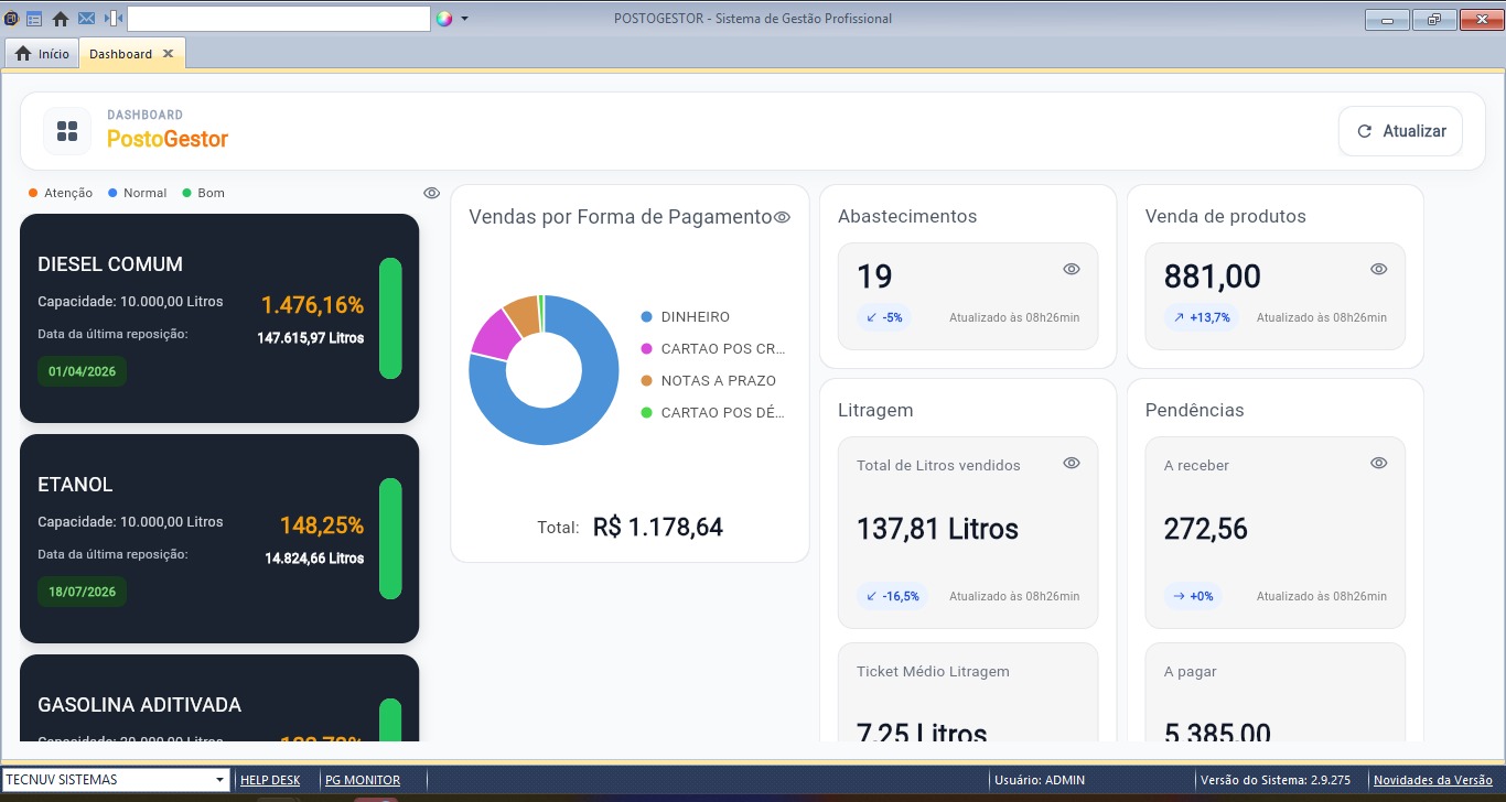 Dashboard Retaguarda PostoGestor